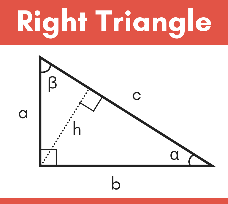 diagram showing the parts of a right triangle