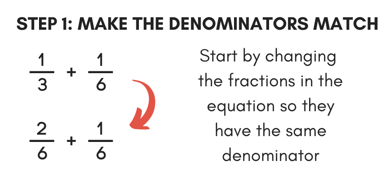 step 1 to add a fraction is to make the denominators match
