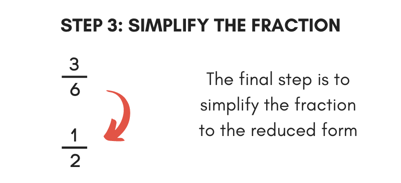 step 3 to add fractions is to reduce and simplify
