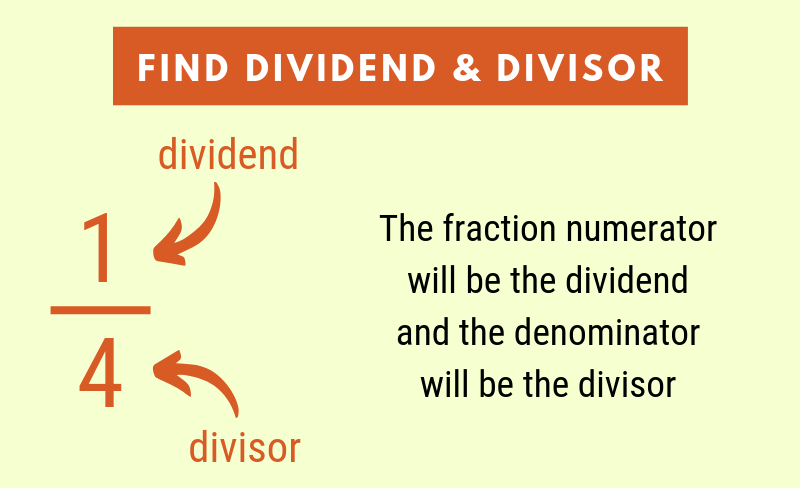 1/4 as a Decimal 