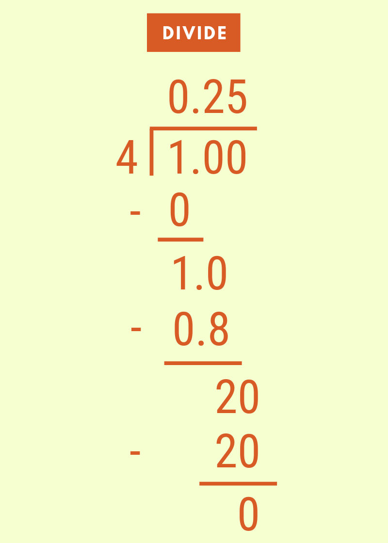 Third step to convert a fraction to decimal is to solve the long division problem