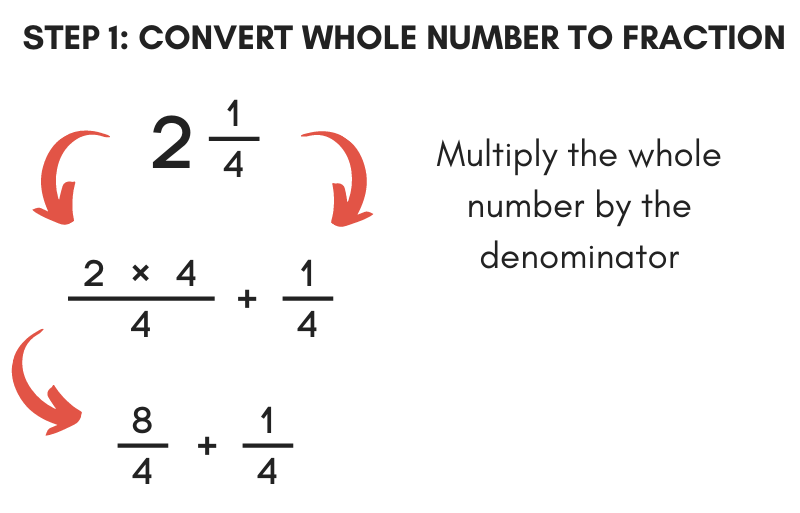 equations for the first step in converting a mixed number to improper fraction by converting the whole number to a numerator