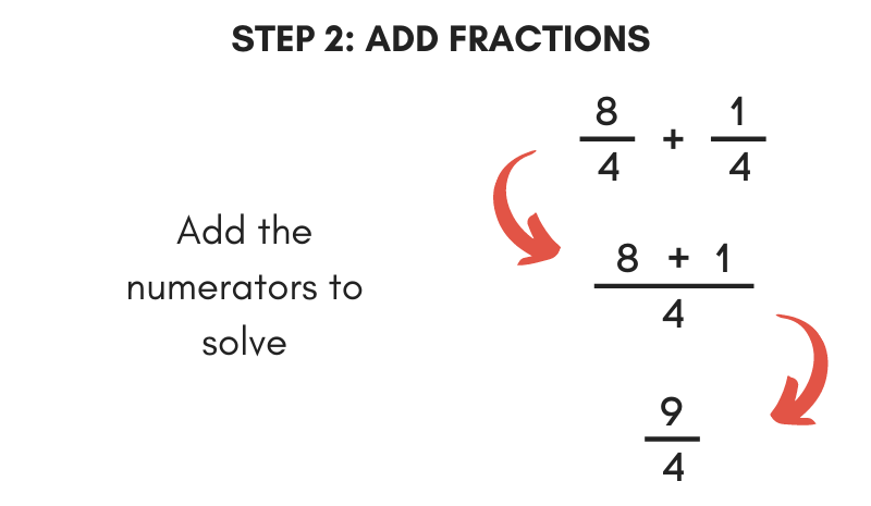 equations for the second step in converting a mixed number to improper fraction by adding the numerators