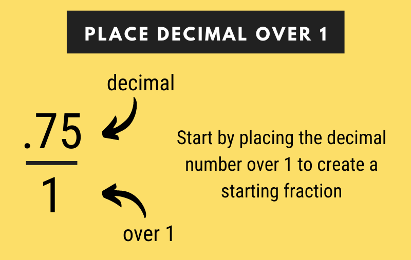 infographic showing how to move the decimal over 1 to for step one in converting a decimal to fraction