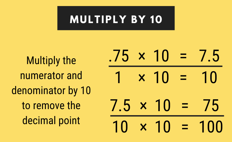infographic showing how to multiply by 10 for step two in converting a decimal to fraction