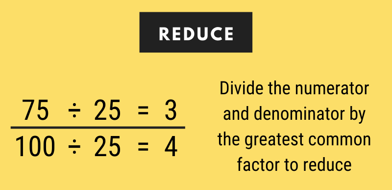 infographic showing how to reduce a fraction for step three in converting a decimal to fraction