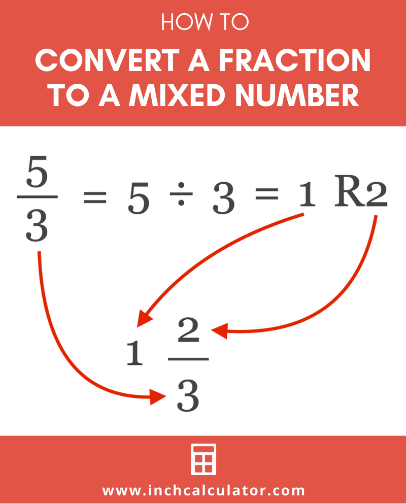 Share fraction to mixed number calculator