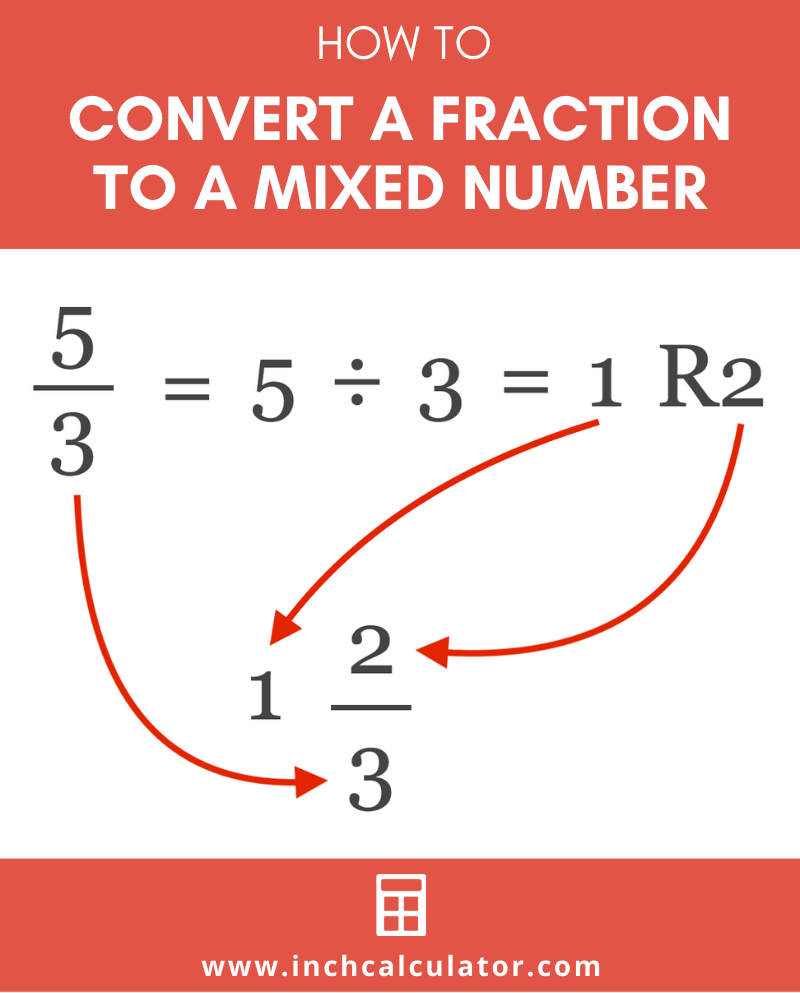 fraction-to-mixed-number-calculator-inch-calculator