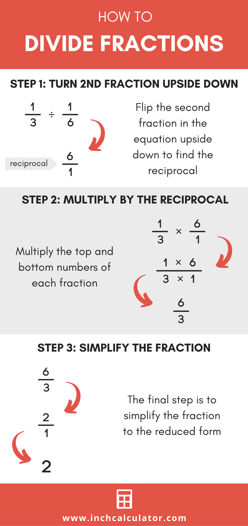 Illustration showing how to divide two fractions step-by-step
