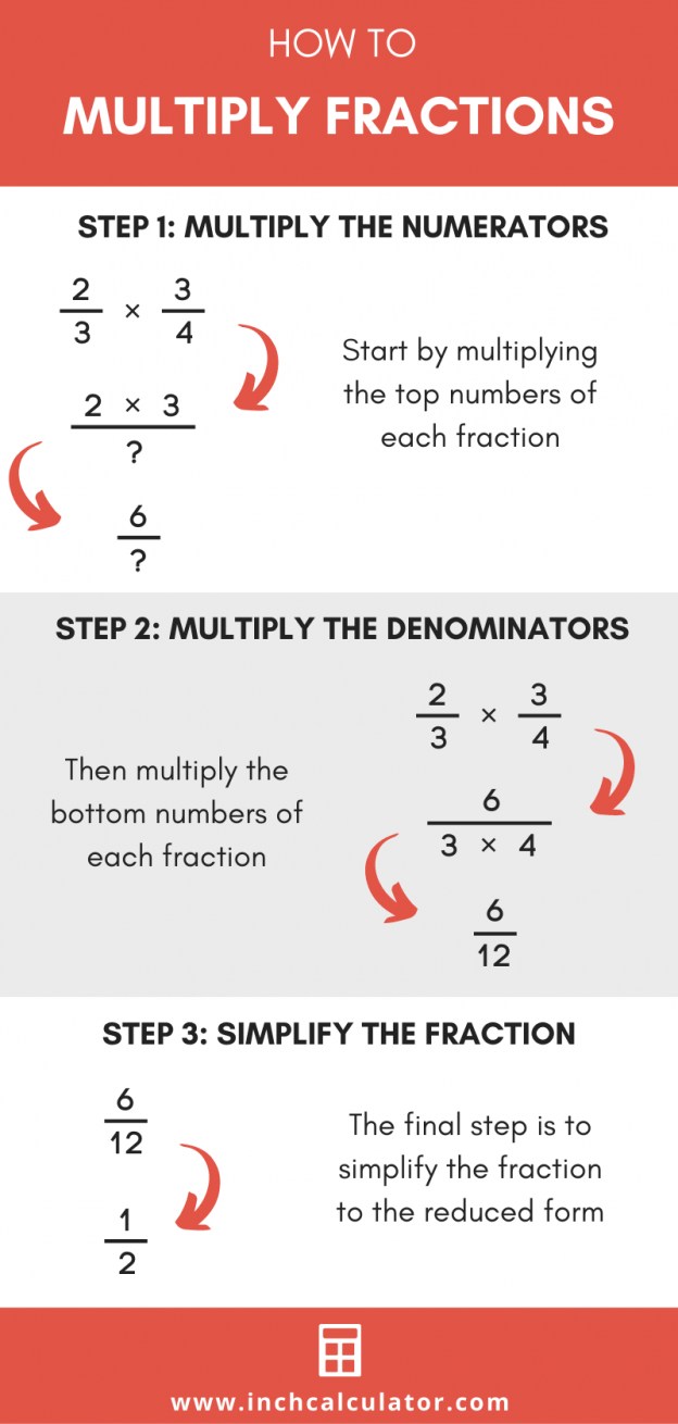 multiple of a unit fraction calculator