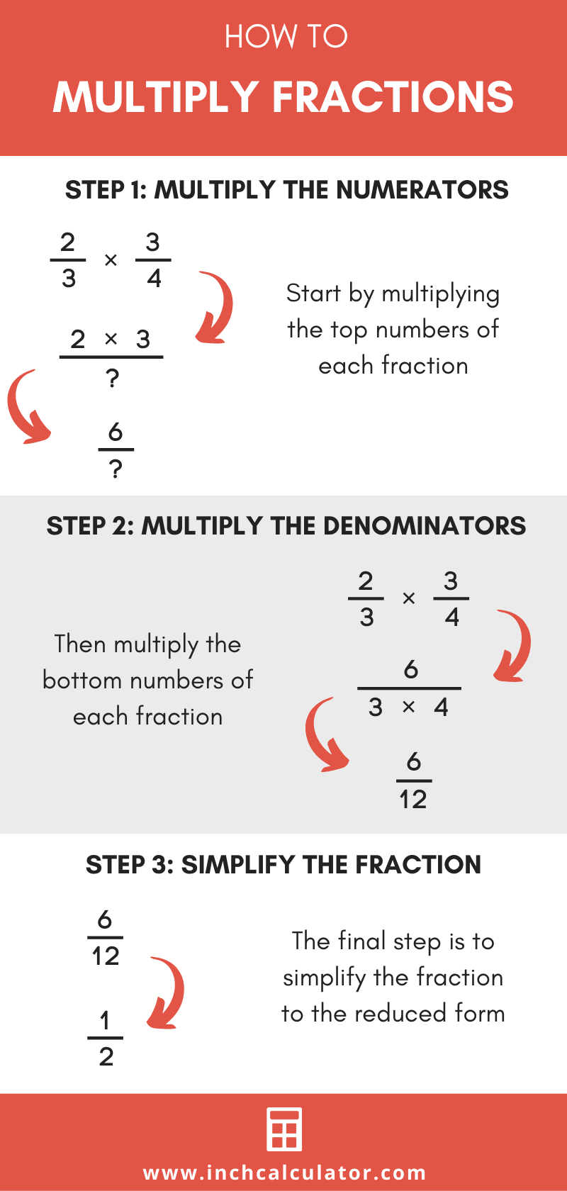 Illustration showing the three steps to multiply two fractions