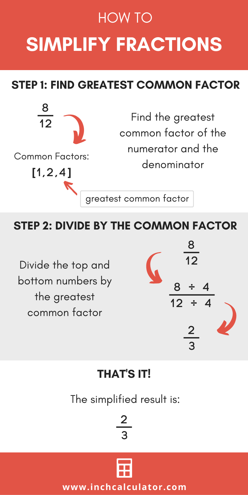 Graphic showing the steps to simplify a fraction.