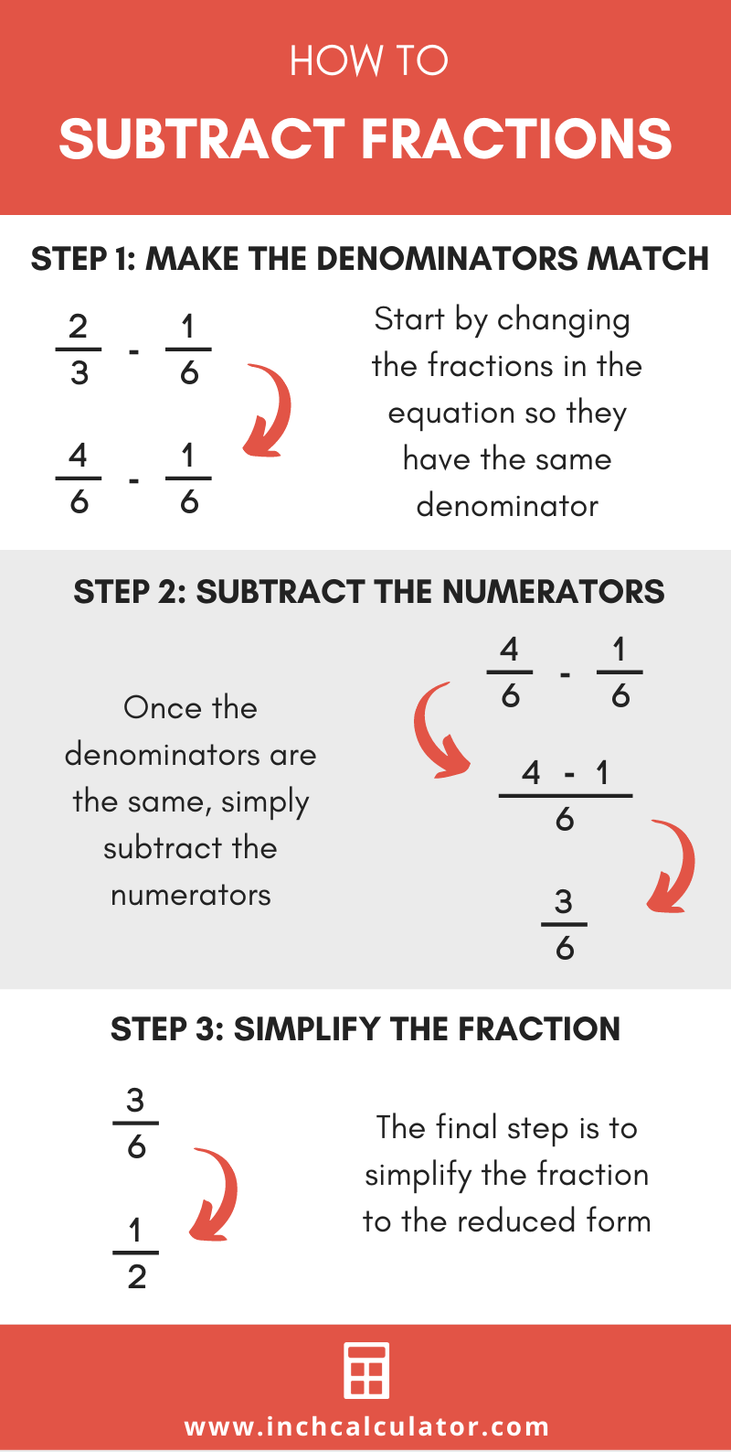 Illustration showing how to subtract two fractions step-by-step