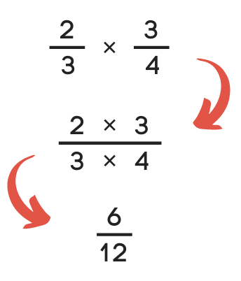 Fraction Calculator - Ultimate Fraction Solver - Inch Calculator
