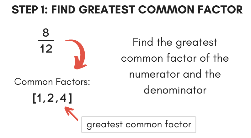 Illustration showing how to find the greatest common factor for the first step of simplifying a fraction