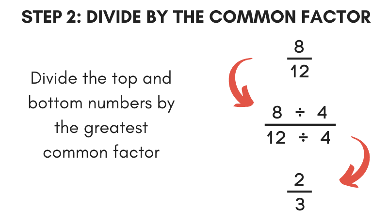 Illustration showing how to divide by the greatest common factor for the second step of simplifying a fraction