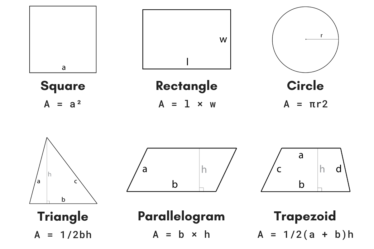 Area Calculator Find The Area Of 18 Shapes Inch Calculator