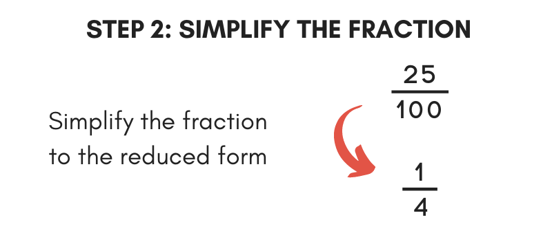 The second step to convert a fraction to percent is to simplify the fraction