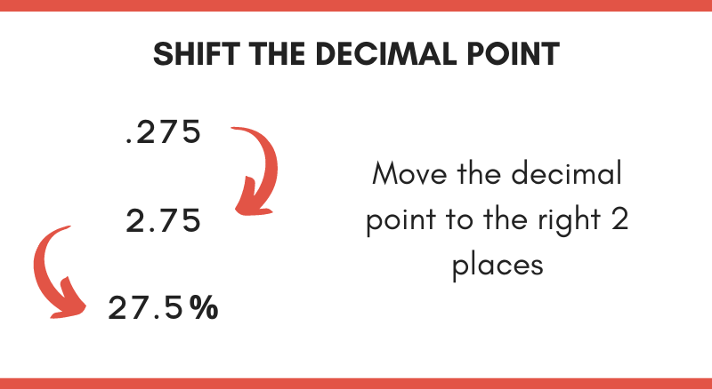 diagram showing how to convert decimal to percent