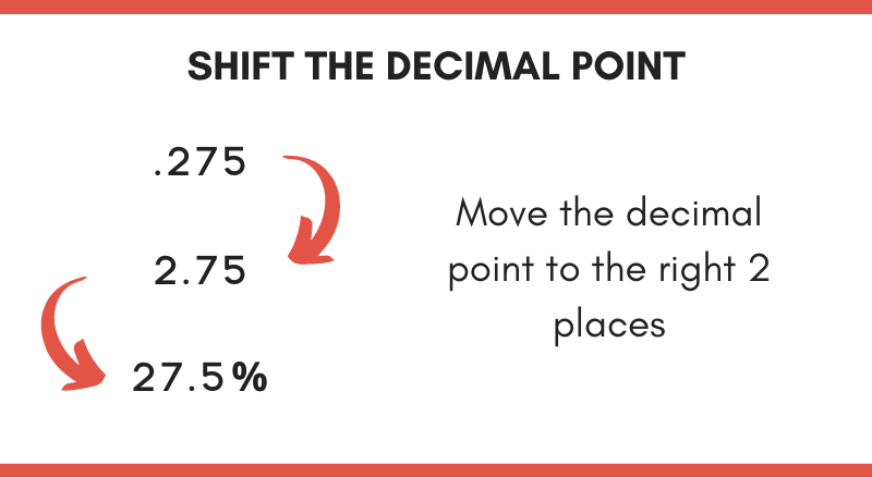 One Decimal Place Calculator