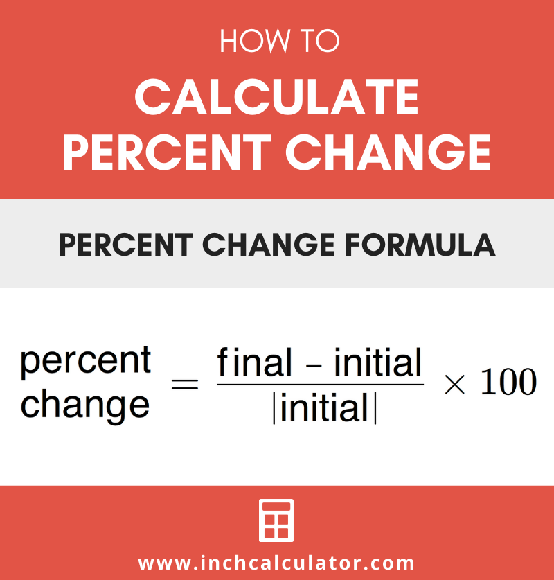 Share percent change calculator