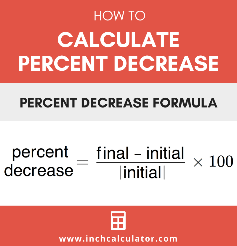 Share percent decrease calculator – find percentage decrease
