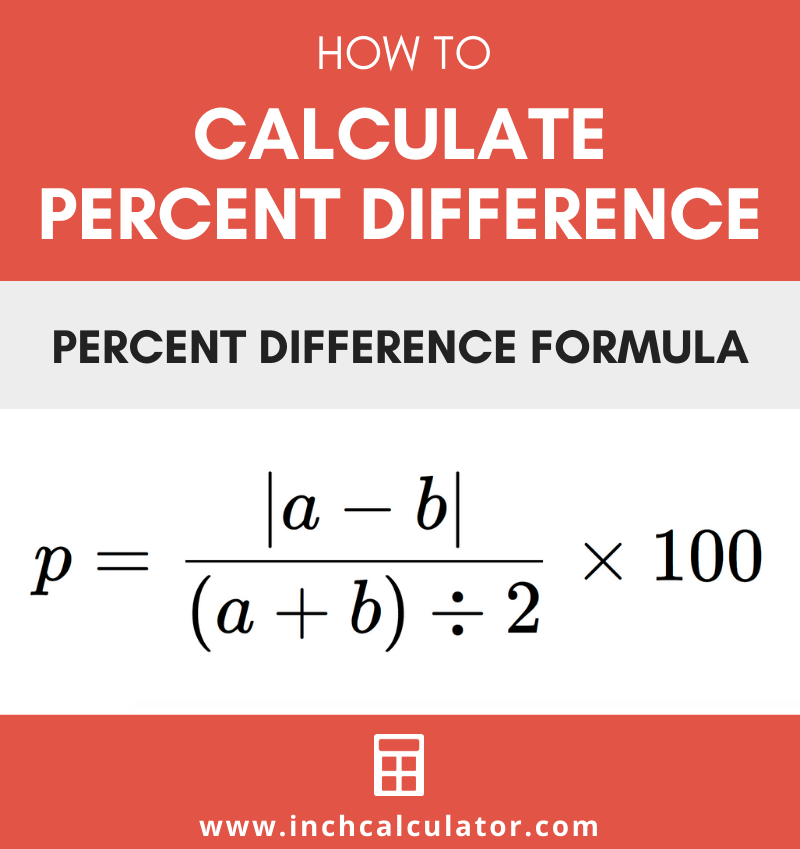 Share percent difference calculator – with step-by-step guide