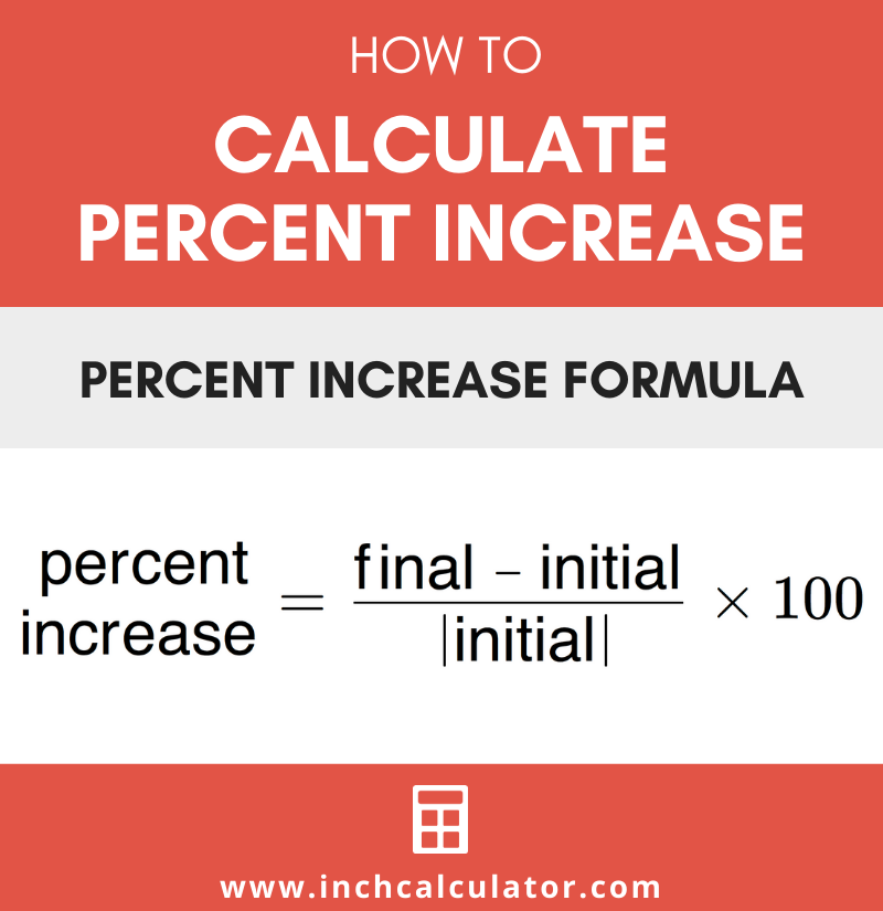 Share percent increase calculator – find percentage increase