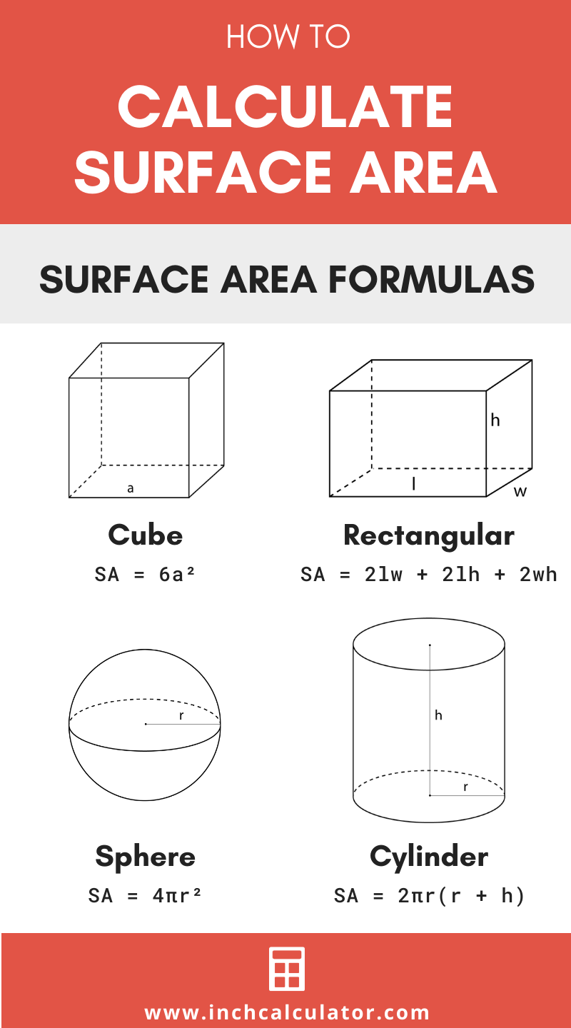 Share surface area calculator – surface area formulas