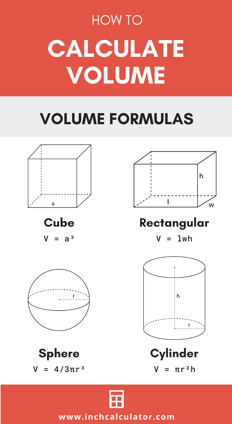 Share volume calculator – volume formulas