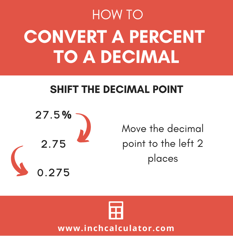 Share percent to decimal calculator