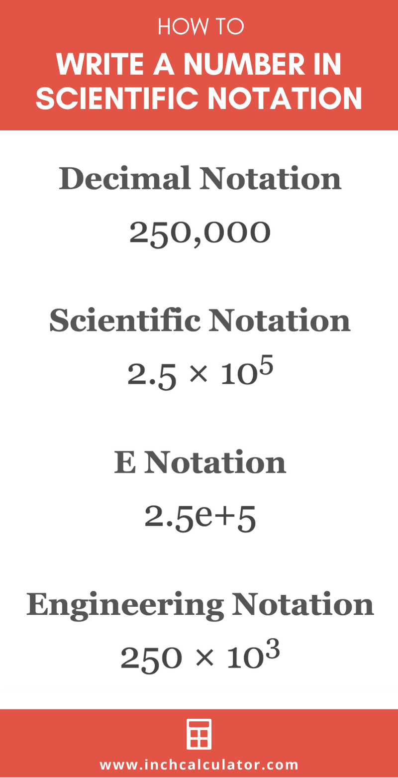 Share scientific notation calculator and converter