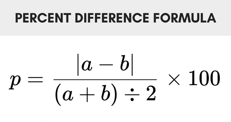 The percent difference formula is number a minus number b divided by a minus b divided by 2, times 100