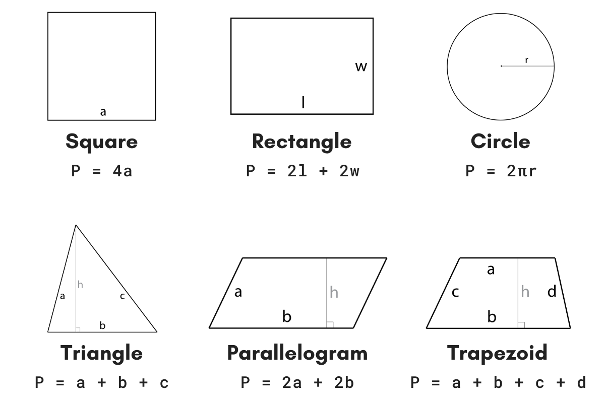 Trapeces Perimetrs