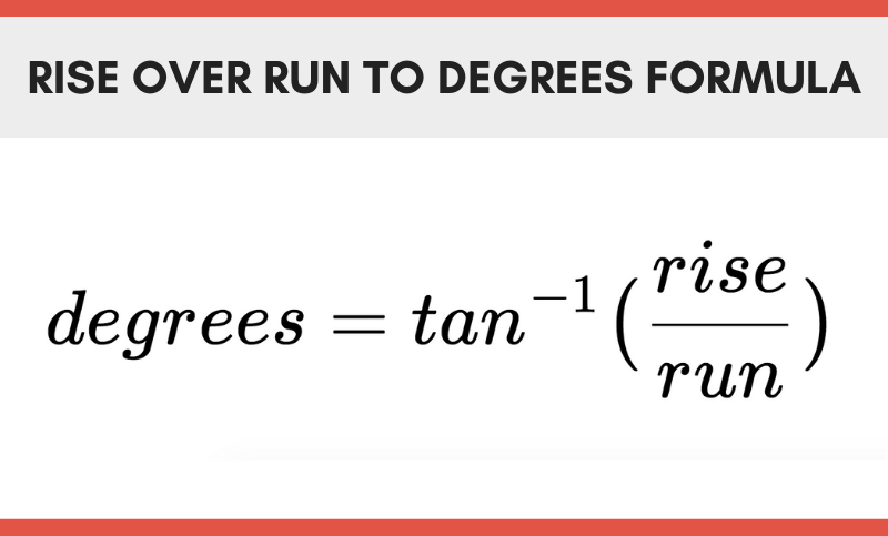 Formula to convert rise over run to degrees is the inverse tangent of rise/run