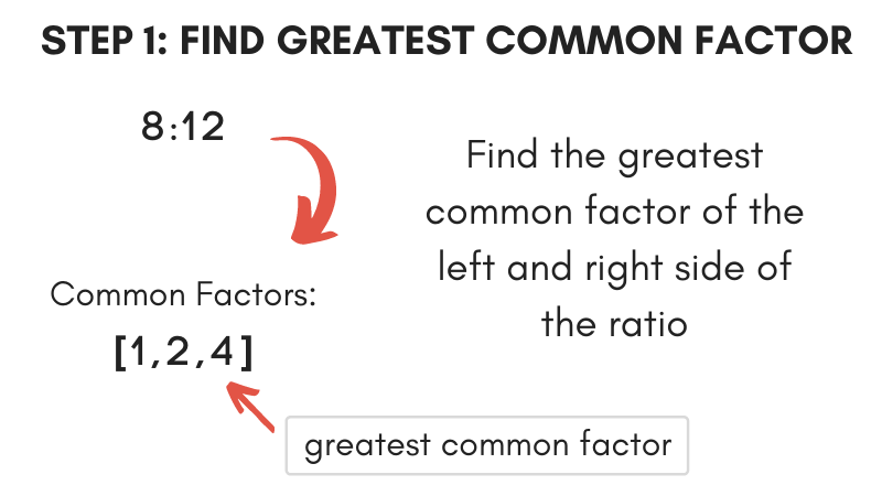 Illustration showing how to find the greatest common factor for the left and right side of a ratio