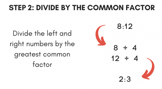 Ratio Simplifier Inch Calculator ratio-simplifier-inch-calculator