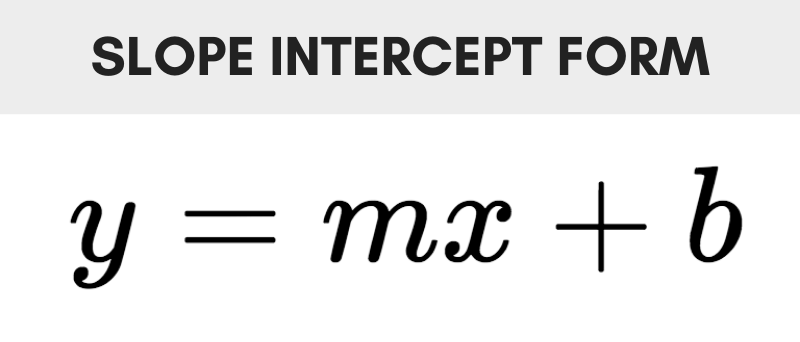 The slope-intercept form equation showing that y equals mx plus b