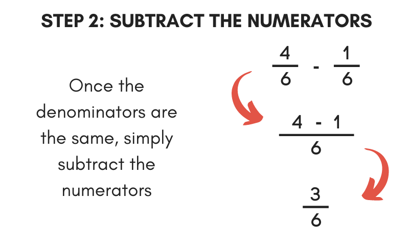 illustration showing the second step in subtracting fractions by subtracting the numerator