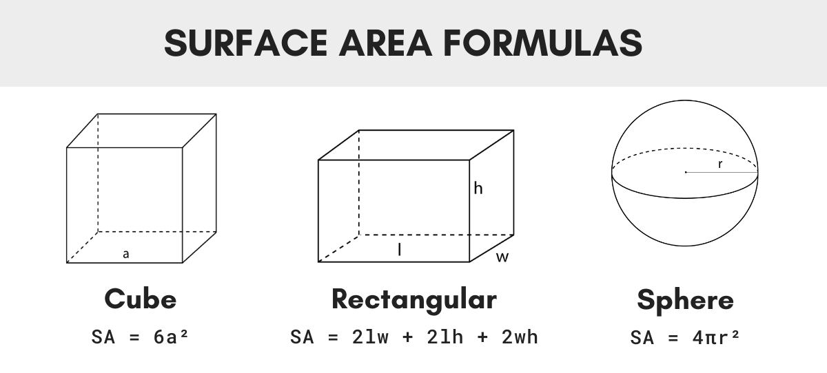 surface area formula rectangle