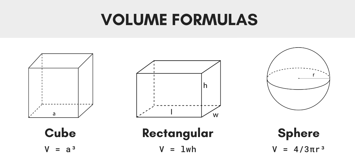 Formulas to find the volume for several shapes