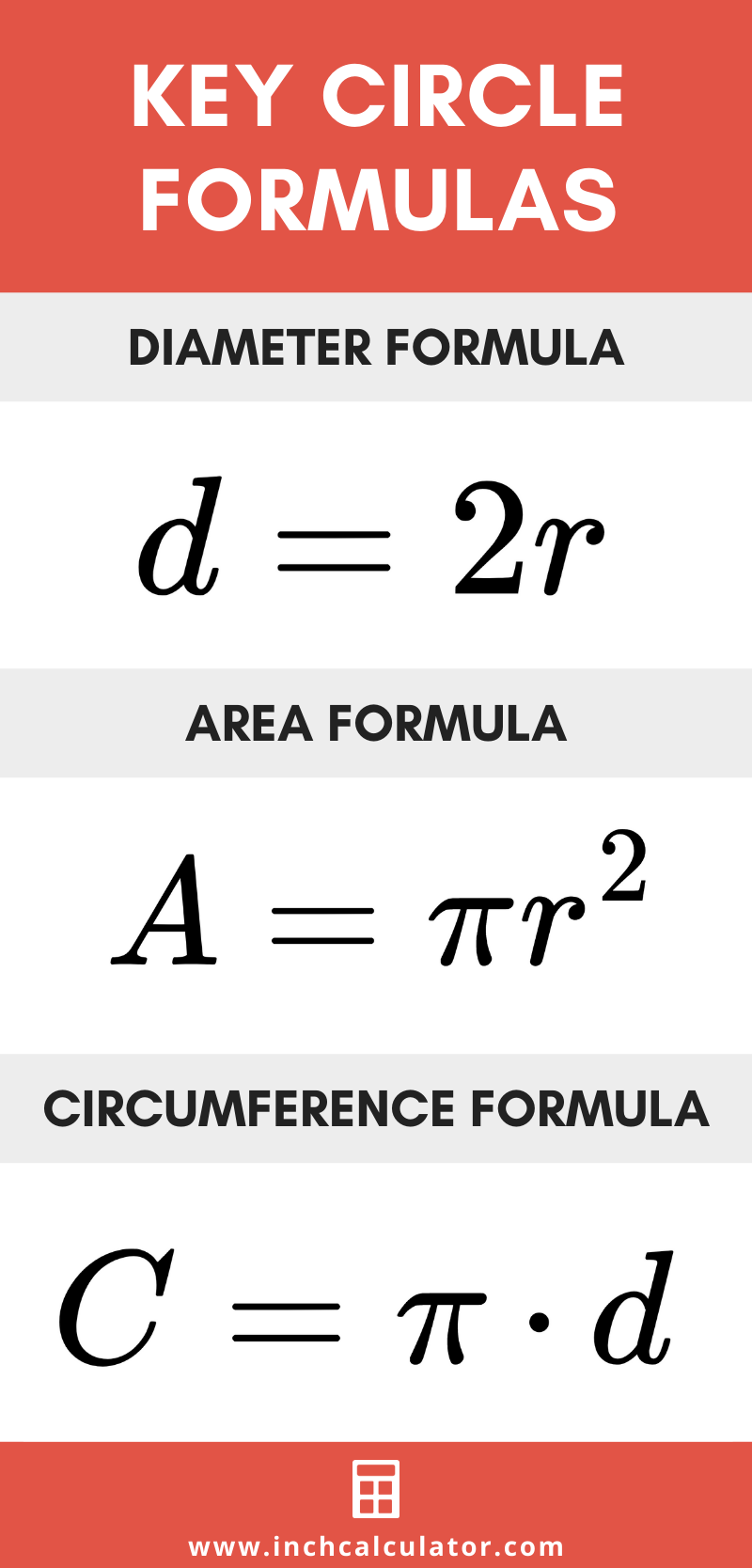 Share circle calculator – find radius, circumference, & area