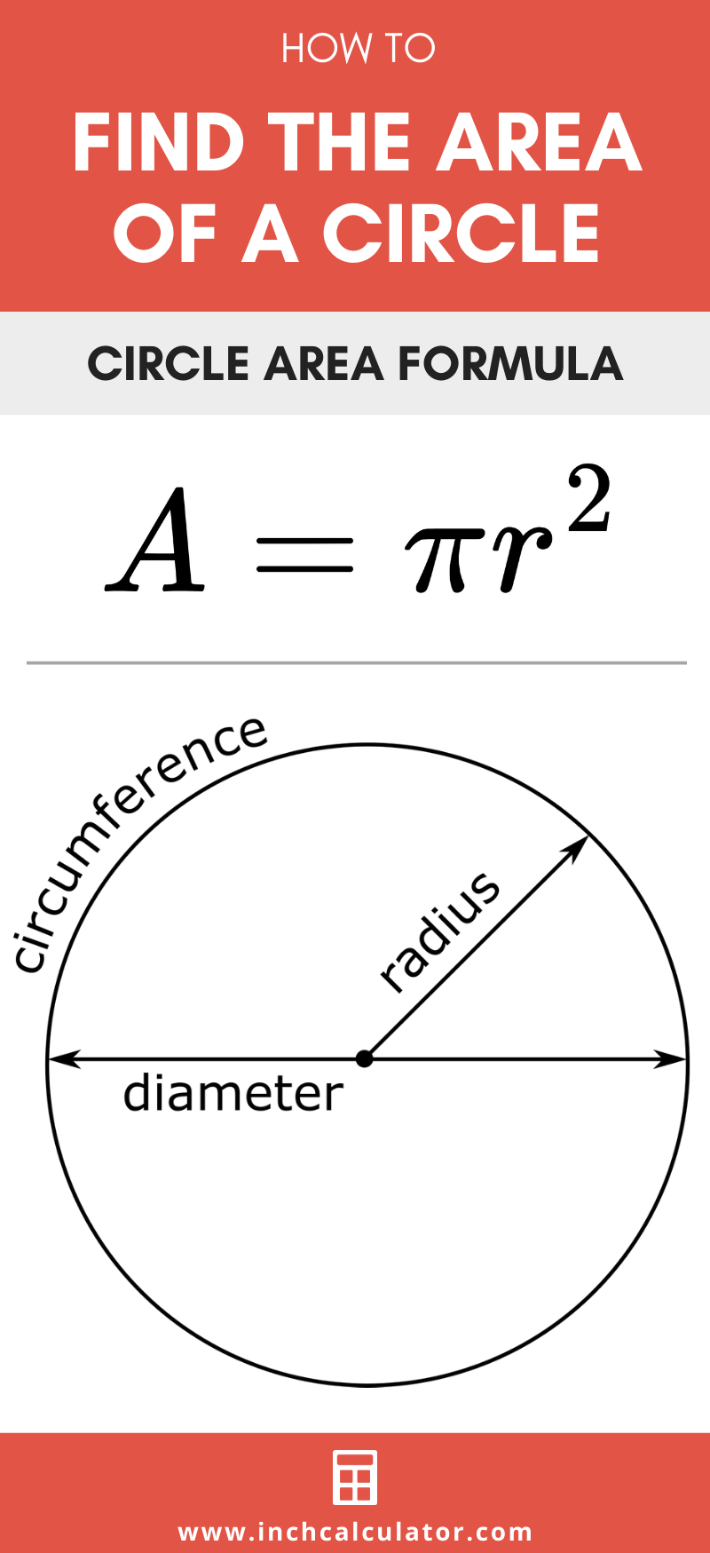 Share area of a circle calculator
