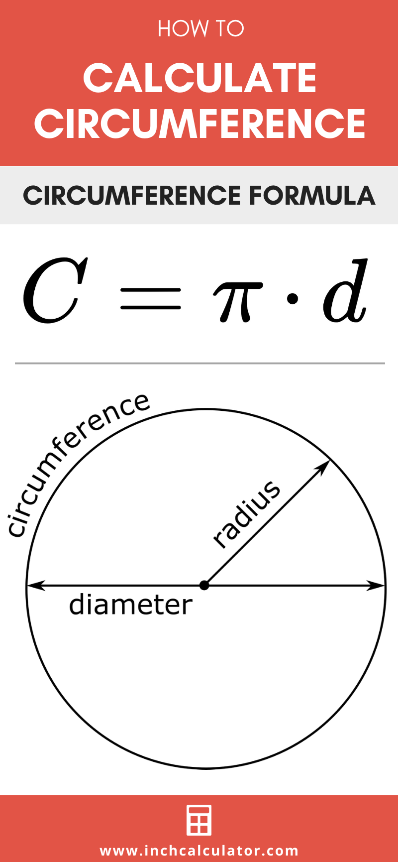 Share circumference calculator
