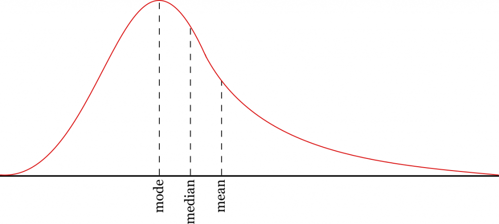 Mean, Median, Mode Calculator - Inch Calculator