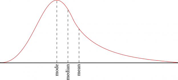 Mean, Median, Mode Calculator - Inch Calculator