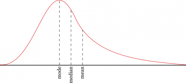 Mean, Median, Mode Calculator - Inch Calculator