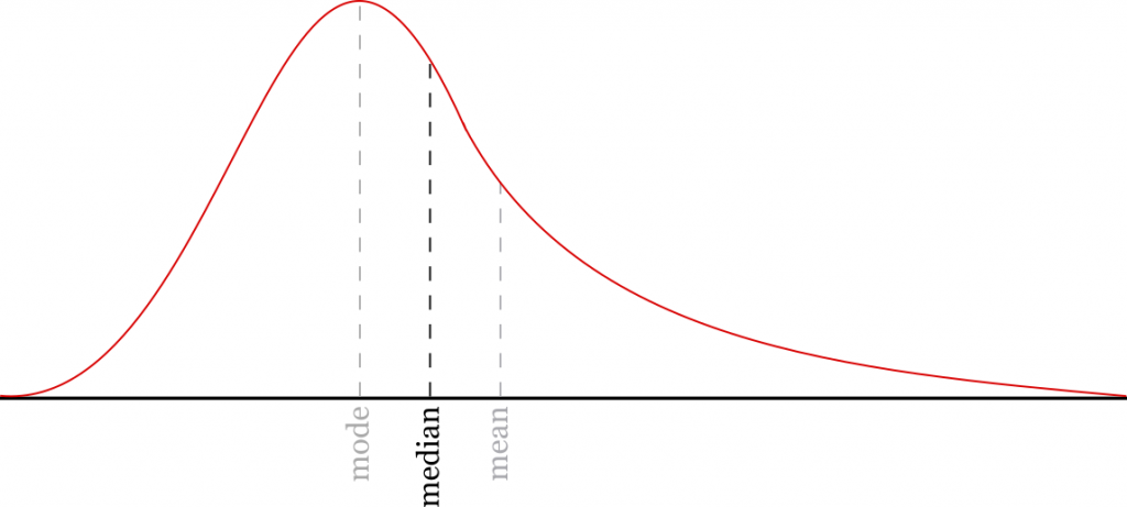 Median Calculator - Inch Calculator