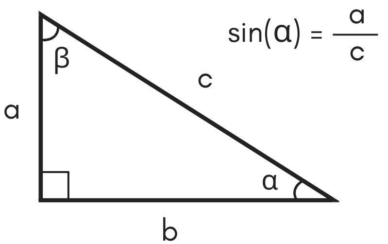 illustration of a triangle showing the formula for sine being equal to side a divided by hypotenuse c