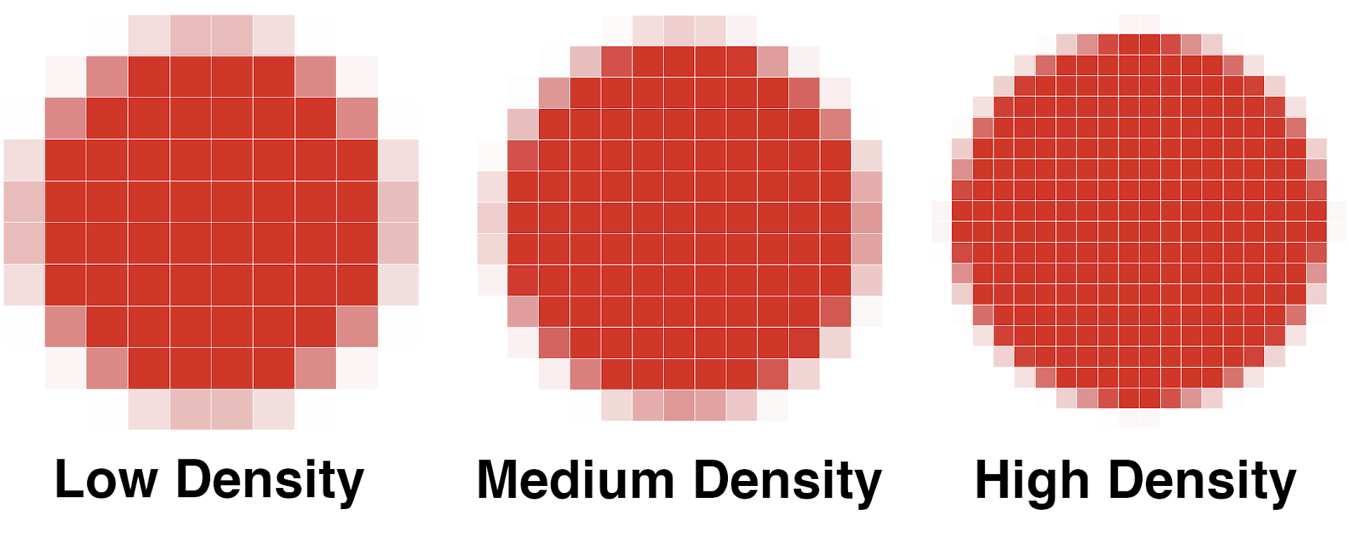 illustration showing the effect of pixels-per-inch on pixel density and resolution